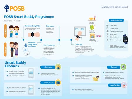 smart buddy programe sign up